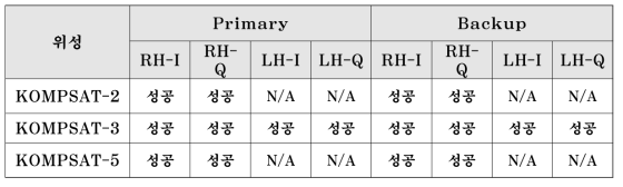 수신테스트 결과