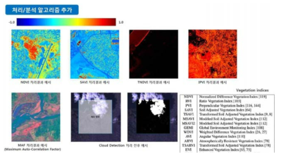 클라우드 기반 위성정보 분석 기능 개발