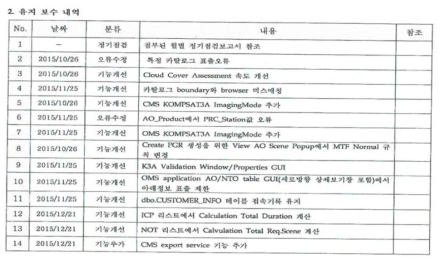 사용자지원시스템 기능개선 보고서(예시)