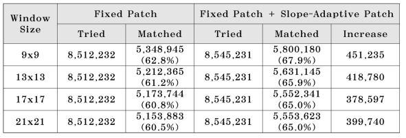 Full-scale matching results