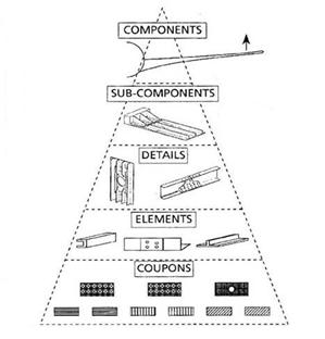 Building Block Approach를 위한 데이터베이스