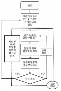 EFM의 흐름도