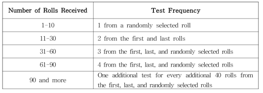 TEST FREQUENCY FOR ACCEPTANCE TESTING