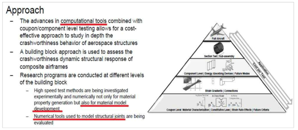 Certification by Analysis Approach for Composite Structures
