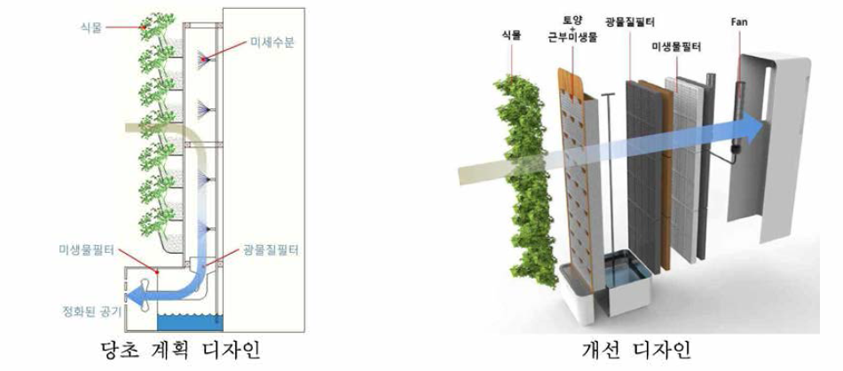 공기흐름 변경 디자인