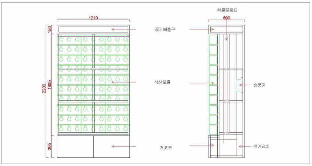 EcoPS 구조도