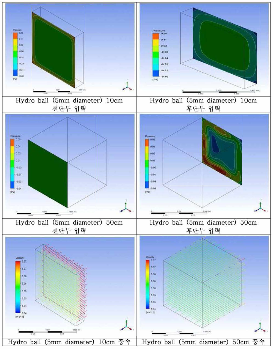 Summary of the airflow characteristics in the filter bed with porosity 4.1%