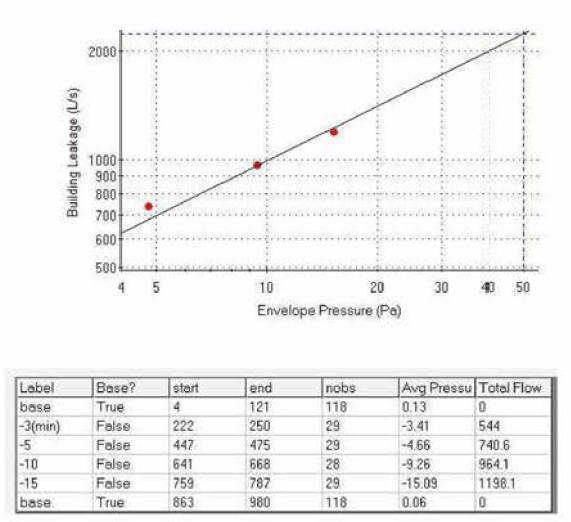 2500cm3 Effective Leakage area