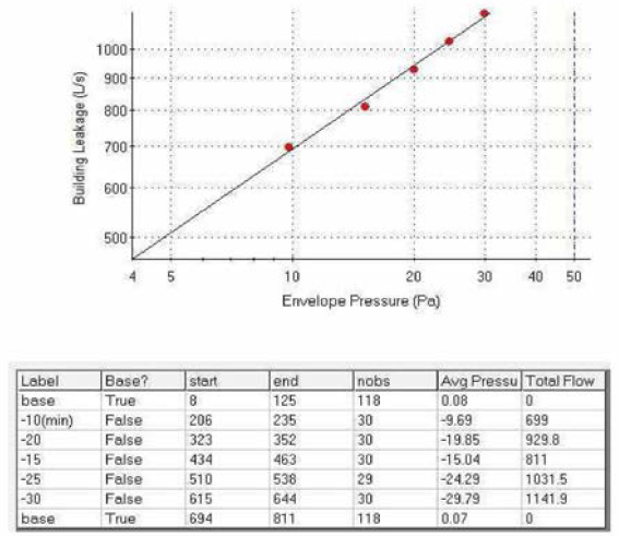 2000cm3 Effective Leakage area