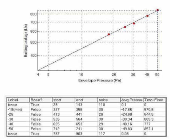 1500cm3 Effective Leakage area