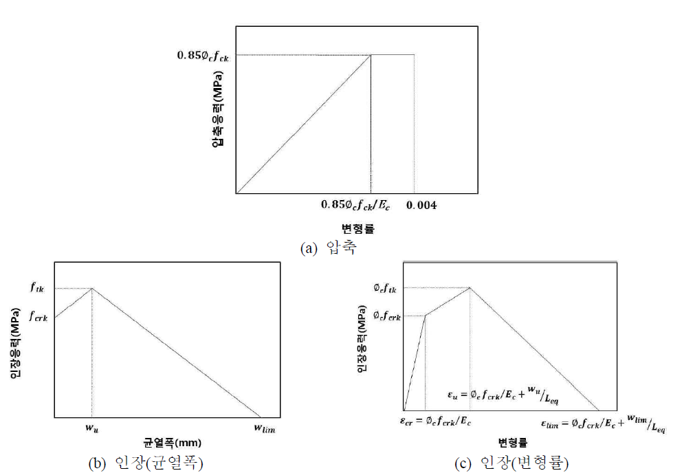 K-UHPC 응력-변형률 그래프