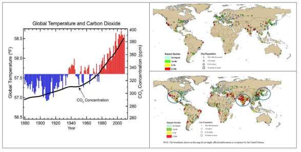 CO₂배출에 따른 온도 상승과 1960년과 2011 가뭄지역의 비교2