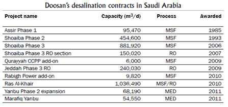 두산중공업의 사우디아라비아의 대표적인 수주실적