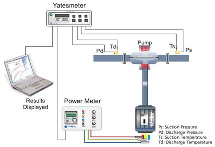 AEM사의 펌프 성능관리 시스템