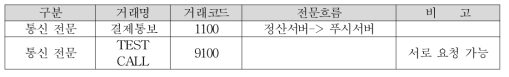 거래구분코드