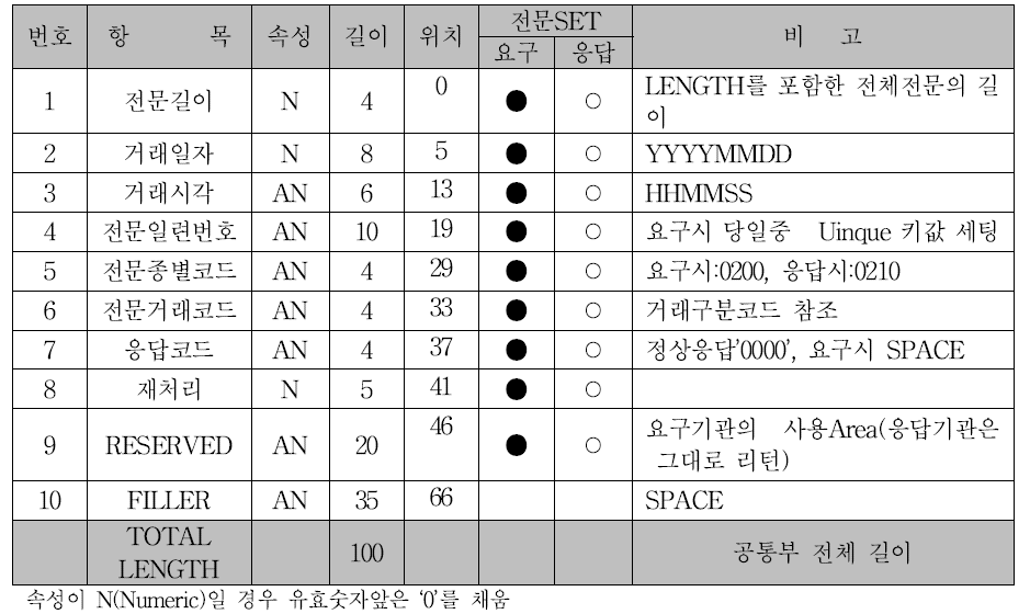 업무 공통부 전문LAYOUT