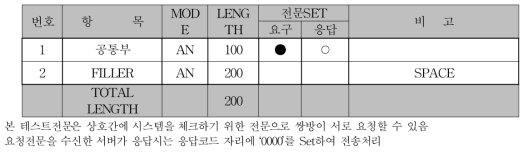 TEST CALL 전문