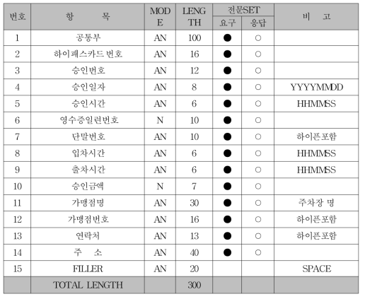 결제정보통지