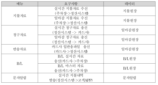 연계 요구사항