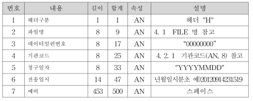 인터페이스 프레임 기본구성