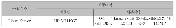 H/W 시스템 사양