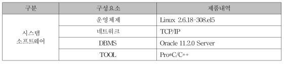 S/W 시스템 사양