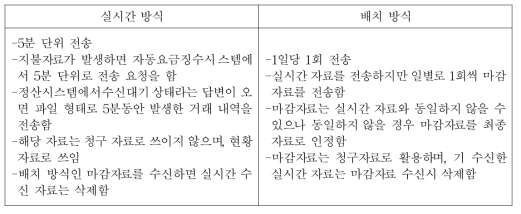 자료전송 방식