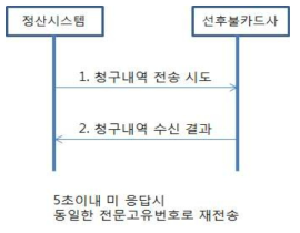 청구자료 전송 인터페이스