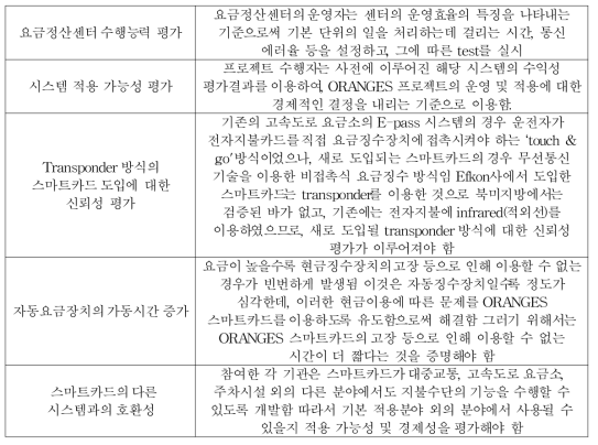 프로젝트의 각 목적별 test 내용