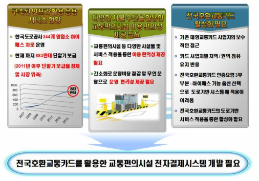 연구개발의 개요