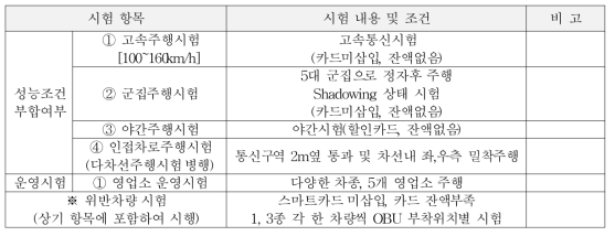 시험 항목