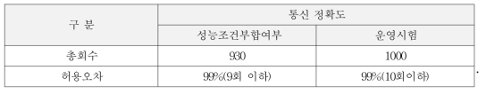 평가 기준