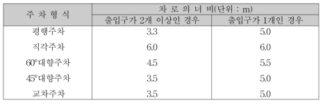 주차형식별 차로너비