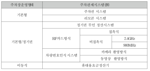 주차장 운영형태