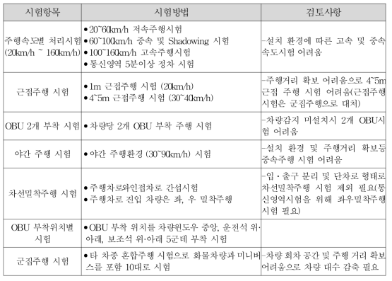 기존 시험 방법 검토 사항