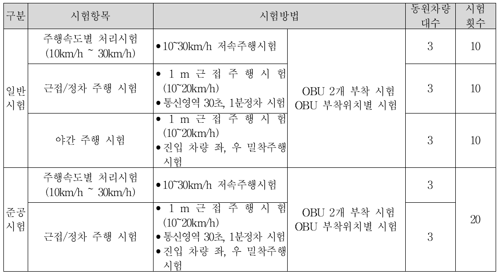 교통편의시설 전자결제시스템 시험방법