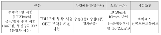 시험 방법