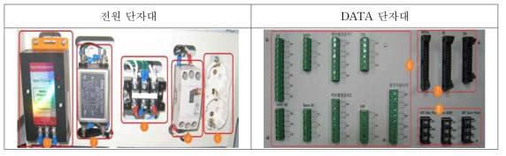 전원 및 DATA 단자대