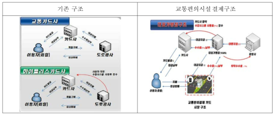 시스템별 결제 구조