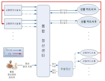 시스템 구축 구성도