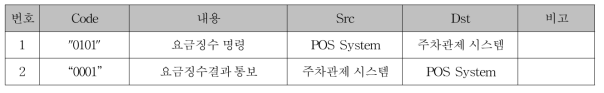 POS system ↔ 주차관제 시스템 명령어