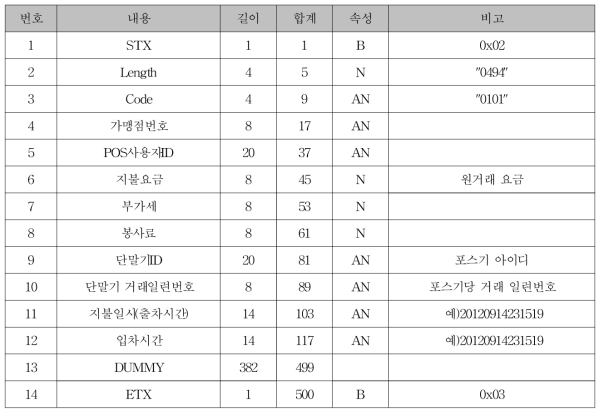 POS system ↔ 주차관제 시스템 요금징수 명령어