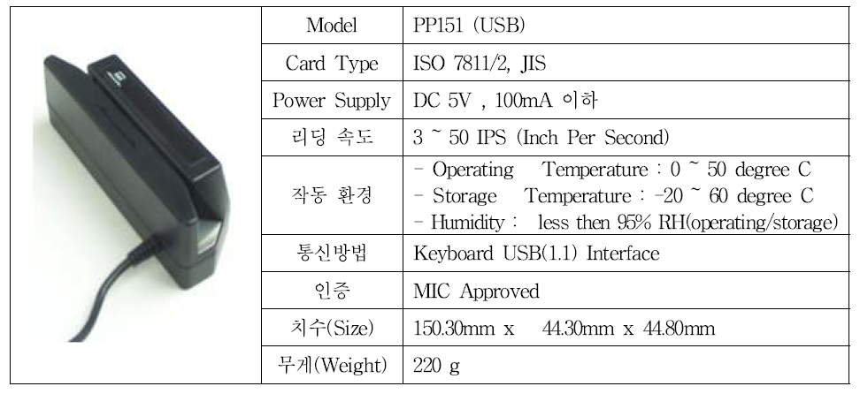 Smartcard reader 사양