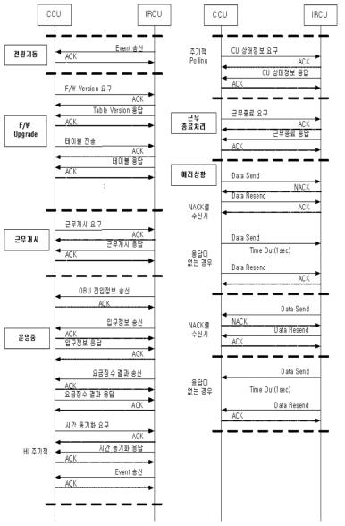 CCU 인터페이스