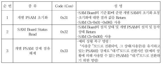 SAM board 명령