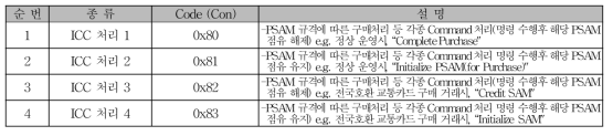 PSAM 명령어