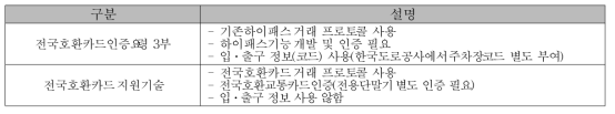 거래 오류 해결 방안