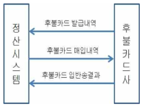 파일 송수신 흐름도