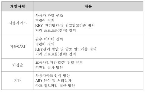 전국호환 교통카드 세부내용