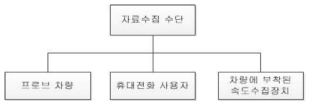 교통정보 흐름도